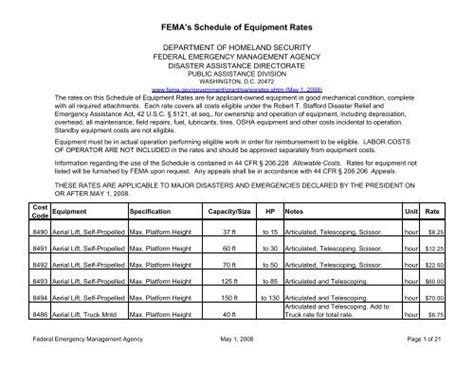 Hired Equipment. . Fema 2022 equipment rates